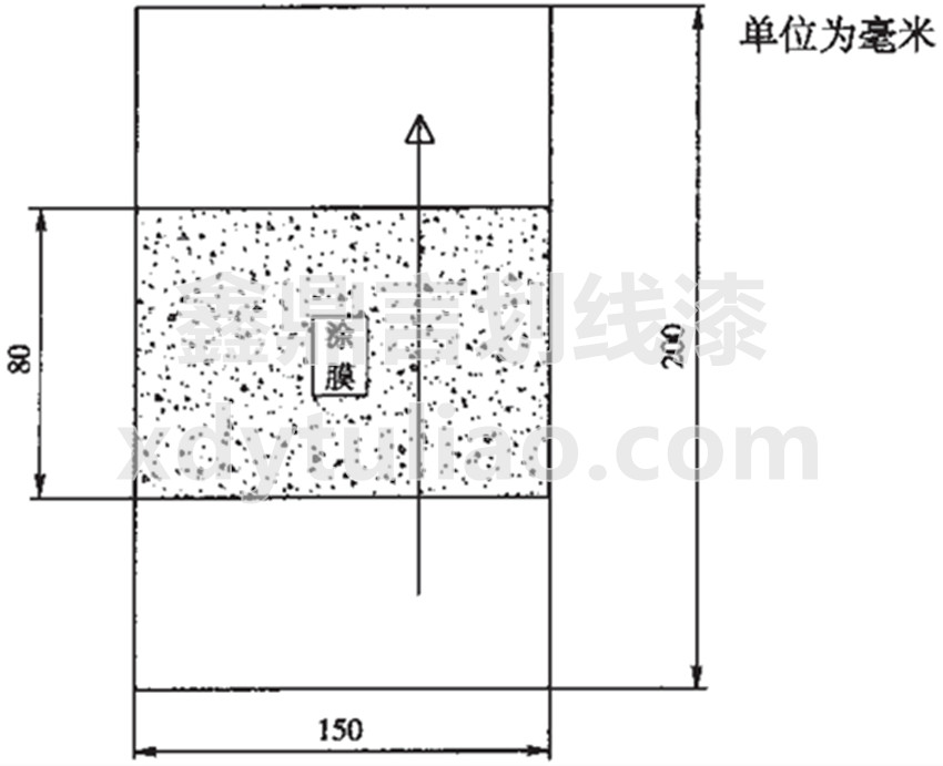JT/T 280-2004路面標(biāo)線(xiàn)涂料標(biāo)準(zhǔn)-圖3 測(cè)定儀滾動(dòng)方向 JT/T 280-2004路面標(biāo)線(xiàn)涂料標(biāo)準(zhǔn)-圖3 測(cè)定儀滾動(dòng)方向