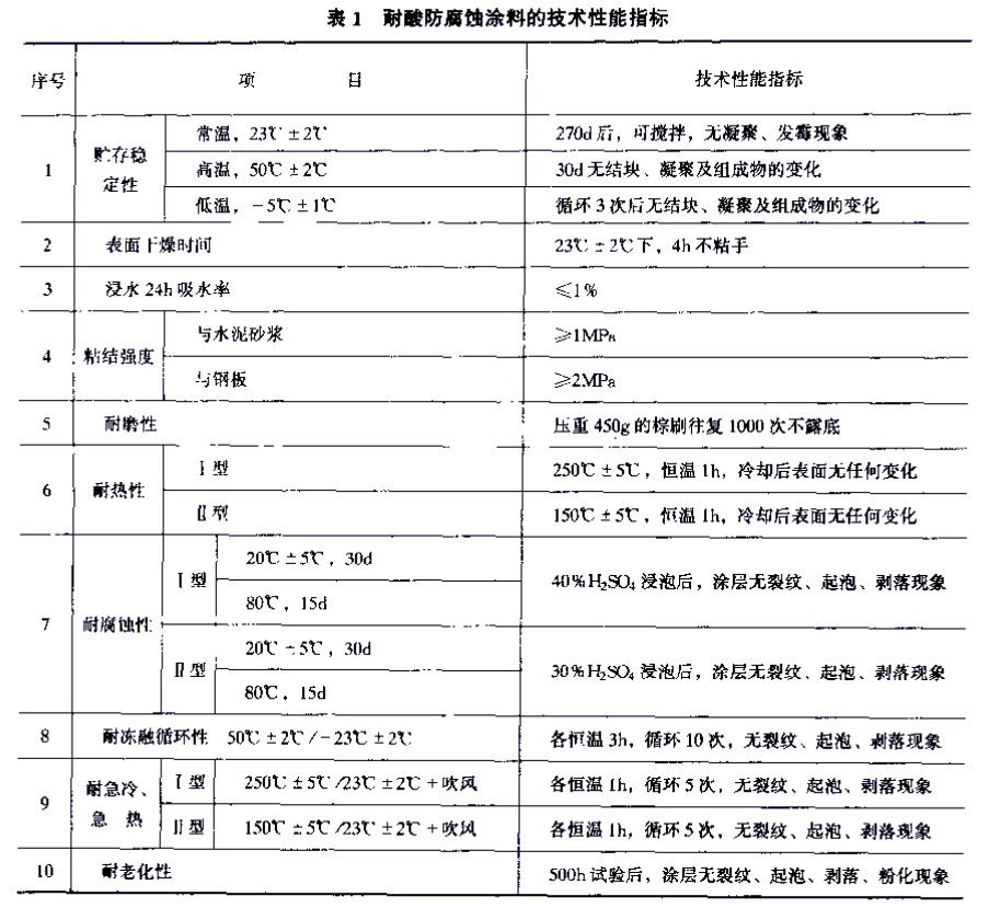 DL/T 693-1999煙囪混凝土耐酸防腐蝕涂料-表1  耐酸防腐蝕涂料的技術(shù)性能指標(biāo)  DL/T 693-1999煙囪混凝土耐酸防腐蝕涂料-表1  耐酸防腐蝕涂料的技術(shù)性能指標(biāo)