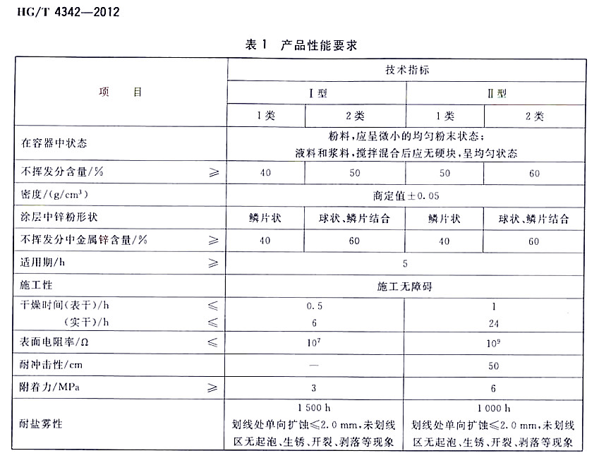 HG/T 4342-2012鱗片型鋅粉底漆-表1 產(chǎn)品性能要求 HG/T 4342-2012鱗片型鋅粉底漆-表1 產(chǎn)品性能要求