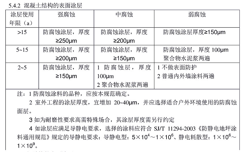 防腐蝕涂層涂裝技術(shù)規(guī)范標(biāo)準(zhǔn)HG/T 4077-2009-5.4.2 混凝土結(jié)構(gòu)的表面涂層 防腐蝕涂層涂裝技術(shù)規(guī)范標(biāo)準(zhǔn)HG/T 4077-2009-5.4.2 混凝土結(jié)構(gòu)的表面涂層