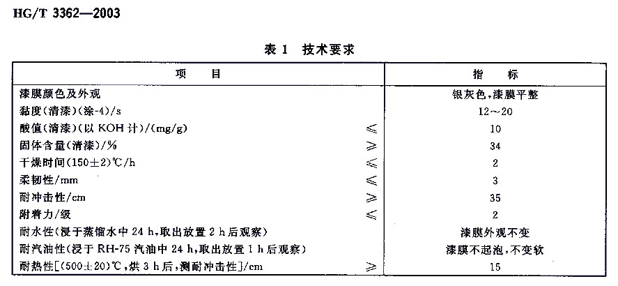 有機硅耐高溫漆標準HG/T 3362-2003-表1 技術(shù)要求 有機硅耐高溫漆標準HG/T 3362-2003-表1 技術(shù)要求