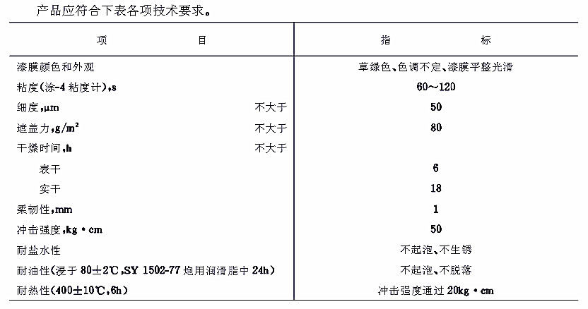HG/T 3361-1987 W61-34草綠有機(jī)硅耐熱漆標(biāo)準(zhǔn)ZBG51079-87-技術(shù)要求 HG/T 3361-1987 W61-34草綠有機(jī)硅耐熱漆標(biāo)準(zhǔn)ZBG51079-87-技術(shù)要求