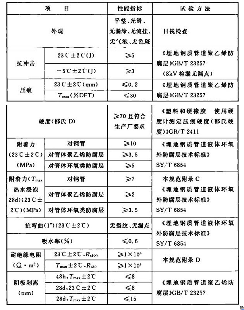 表2.2-2 液體聚氨酯補(bǔ)口防腐層性能指標(biāo)(2B) 表2.2-2 液體聚氨酯補(bǔ)口防腐層性能指標(biāo)(2B)