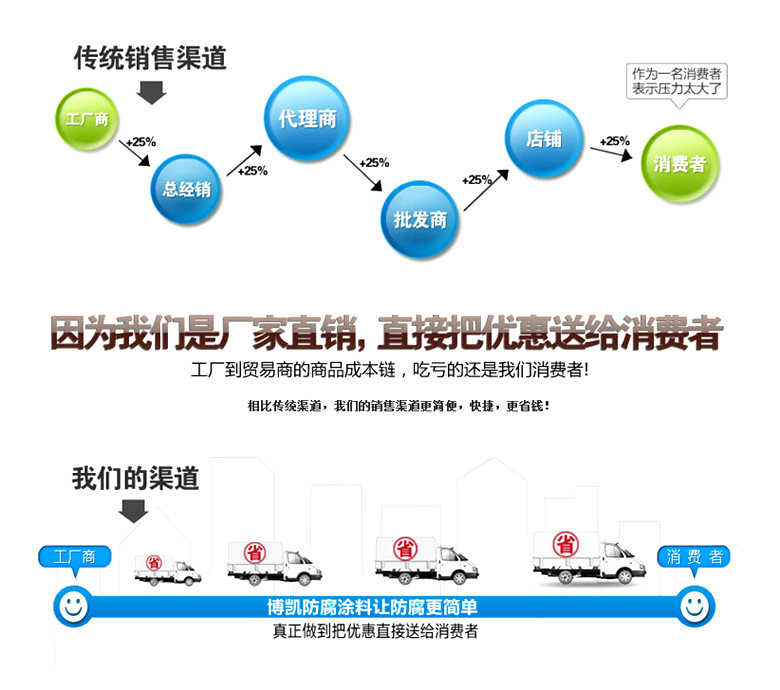 博凱防腐涂料銷售渠道 博凱防腐涂料銷售渠道